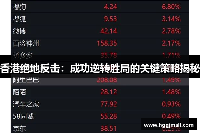 香港绝地反击：成功逆转胜局的关键策略揭秘
