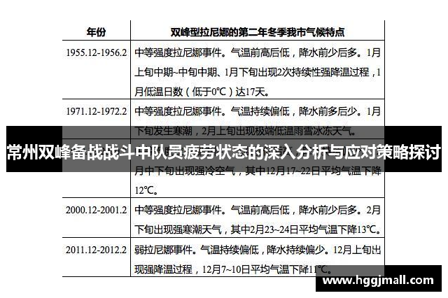 常州双峰备战战斗中队员疲劳状态的深入分析与应对策略探讨