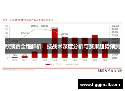欧预赛全程解析：技战术深度分析与赛果趋势预测
