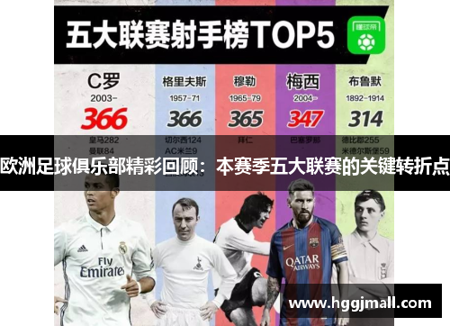 欧洲足球俱乐部精彩回顾：本赛季五大联赛的关键转折点