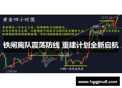 铁闸离队震荡防线 重建计划全新启航