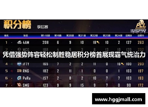 凭借强势阵容轻松制胜稳居积分榜首展现霸气统治力