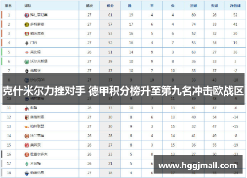 克什米尔力挫对手 德甲积分榜升至第九名冲击欧战区